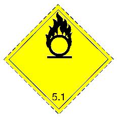 Etichette di pericolo Classe 1 Materie ed oggetti esplosivi Classe 2 Gas Classe 3 Materie liquide infiammabili Classe 4.