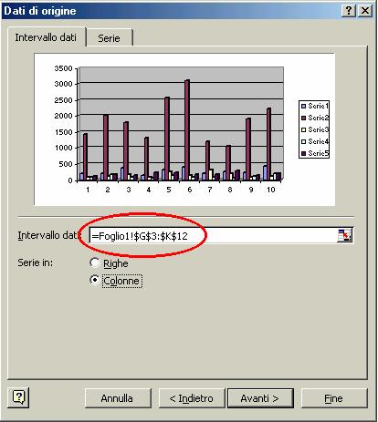 Intervallo dei dati Per selezionare le celle che contengono i dati a partire dai quali si intede realizzare il grafico.