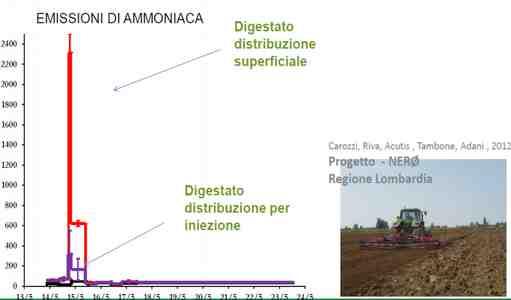 Riduzione