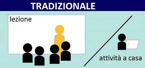 24/03/206 Conclusione: punti di forza e criticità TFA -2 e PAS Punti di forza Qualità