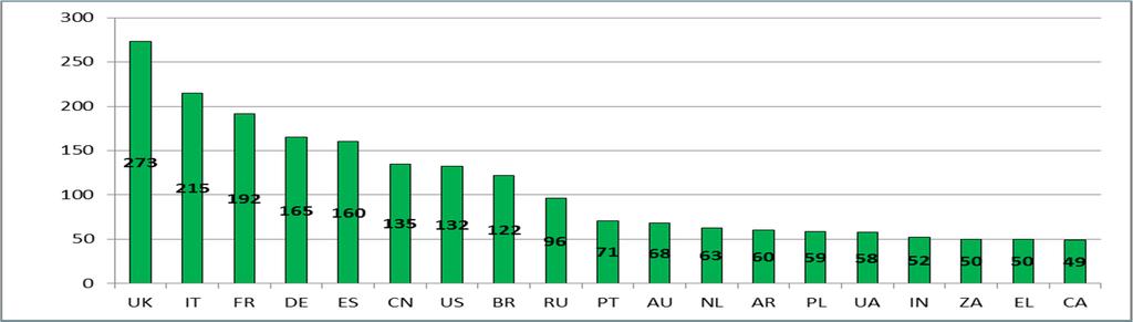 IRSES-International Research