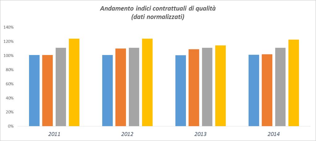 Il Project Financing nel TPL: l esempio fiorentino Le particolarità del contratto fiorentino Il contratto di gestione della tramvia richiede una produzione