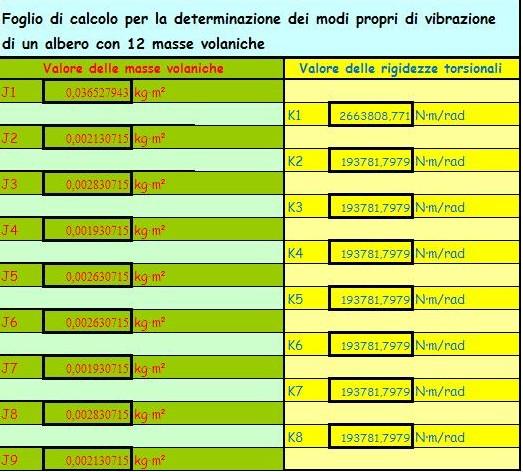 Principali input Il primo input riguarda le rigidezze