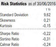 Portafoglio Bilanciato: rendimento 1 anno 30/06/2016 Fonte: Morningstar Direct, al 30/06/2016.