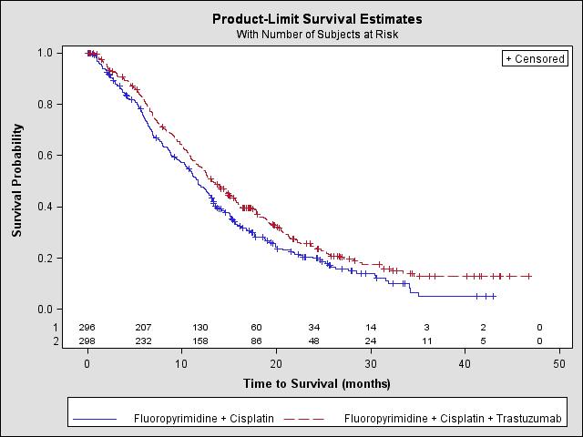 Cancro gastrico Figura 11.