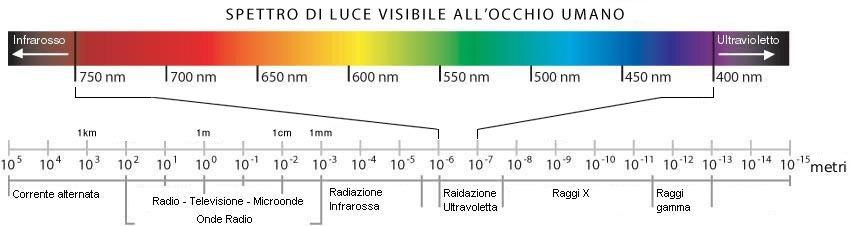 Catodo e Anodo 4. Camera di combustione 5.