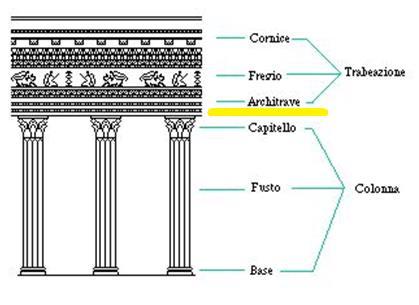 Lessico Storia dell arte ABSIDE Struttura architettonica a pianta semicircolare o poligonale, coperta da calotta semisferica (conca o catino absidale).