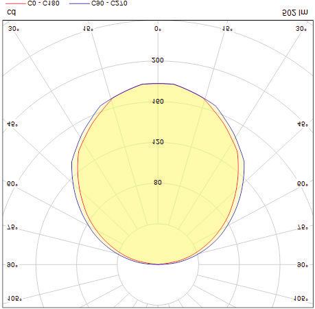 FT-PR3CW/S downlight NOTE TECNICHE FT-PR3CW-9W-3K0 FT-PR3CW-9W-4K2