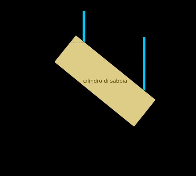 Prova di permeabilità Determinazione della permeabilità dei calcestruzzi aerati al fine di valutarne il possibile