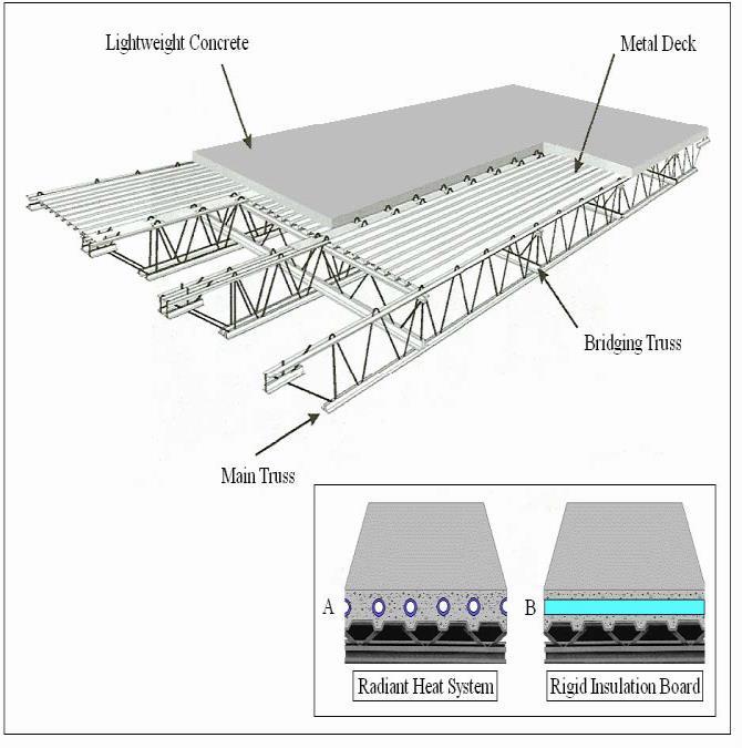 o Impieghi Impieghi strutturali Tra i tanti possibili impieghi a livello strutturale, il calcestruzzo cellulare può essere usato per la realizzazione di pannelli leggeri isolanti.