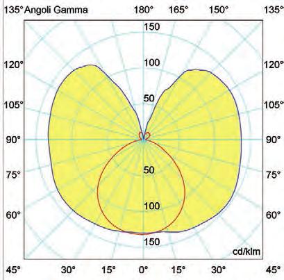 18 27 9 3 GARANZA ANN TUBOLARE Classe OFF 3.h 15. Non Dierabile LLUMNAZE D ACCENTO mercury >,5 22~24V COD. W K LM Att.co CR Ø D L 39.