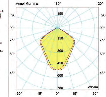 ++ EDA FARETT A LED DA NCASSO FLOOD COB A OFF 3.h 15. Non Dierabile LLUMNAZE D ACCENTOLmercury >,9 22~24V COD. W K LM CR Ø D H Ø F 39.