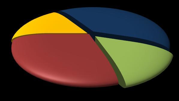 2 2014 Pagina 6 La formazione richiesta dalle imprese Le 2.