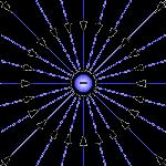 Linee di campo Si usano per rappresentare graficamente un campo Linee tangenti in ogni punto al campo (verso dato da una freccetta) Escono da
