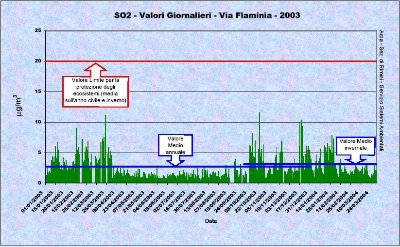 Max 50 90 95 98 3 2 6 8 11 46 Fig. 3.3.1 Protezione della salute umana.