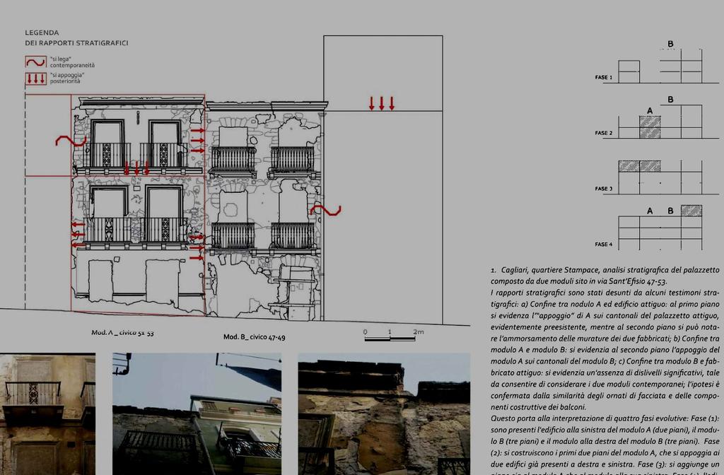 ANALISI STRATIGRAFICA