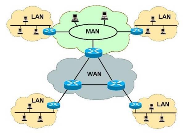 Dimensione LAN: Local Area Network (Interna ad un edificio o di campus entro qualche km) MAN: