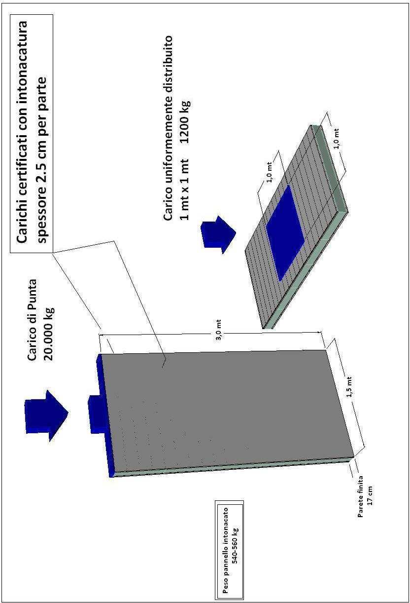 PANNELLO INTONACATO Peso = Kg.