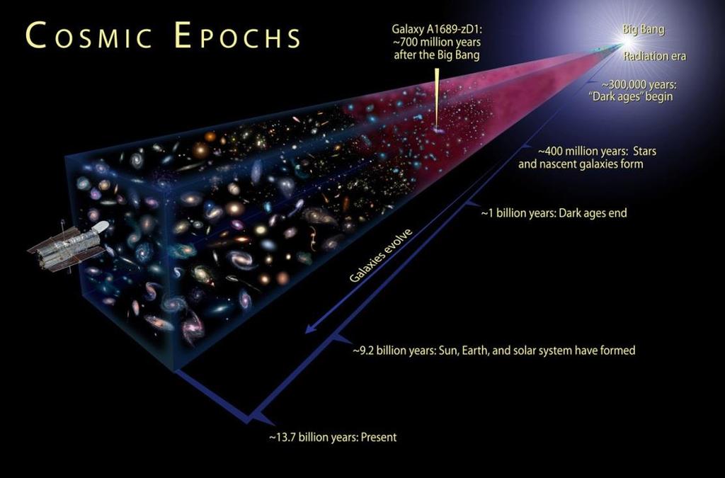 Metodo Scientifico Deduzioni «scientifiche» e «big bang»