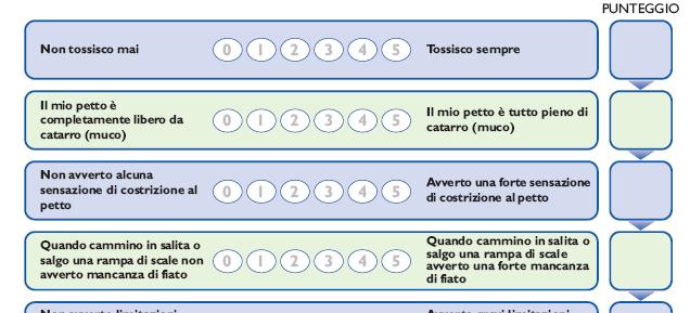 Mi manca il fiato solo per sforzi intensi 0 Cammino più lentamente della gente della mia stessa età quando vado in