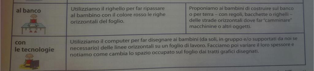 linee Per ogni scheda, sono previste