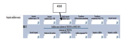 Le regole per il versamento: 95% di RB11 (colonna 3) Versamento Acconto 2016 Uguale o superiore a 257,52 euro Non superiore a 257,52 euro I acconto = 40% II acconto = 60%