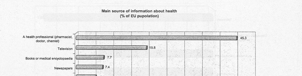 Fonti informazione susalute salute (%