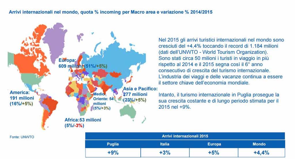 Il mercato mondiale