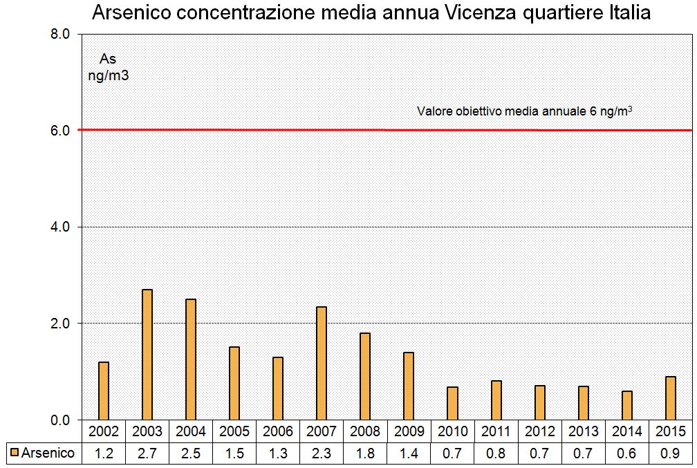 e Cadmio media