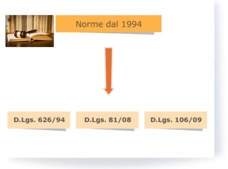 L immagine mostra dei dispositivi di sicurezza. Un salto di qualità nella legislazione sulla prevenzione infortuni e l igiene del lavoro viene compiuto dalla Comunità Europea.