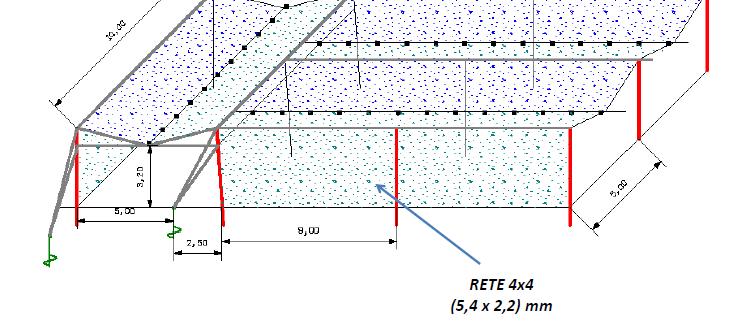 Possibilità di controllo: RETI? Uso di reti antigrandine modificate o reti multifunzionali (Caruso et al., 2016; Pansa et al.