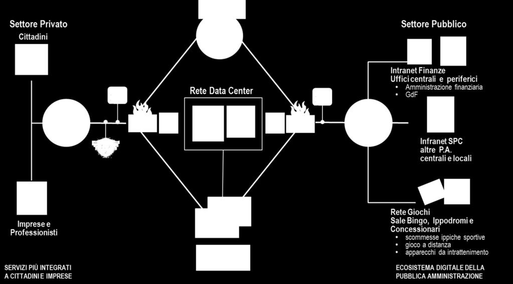 Infrastruttura e organizzazione della Sicurezza del Data center Schema