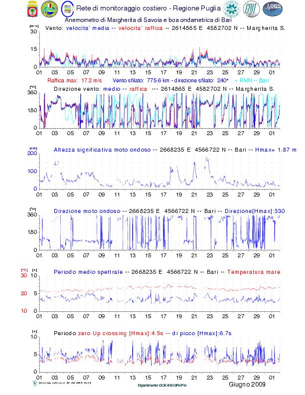 Fig. 12.