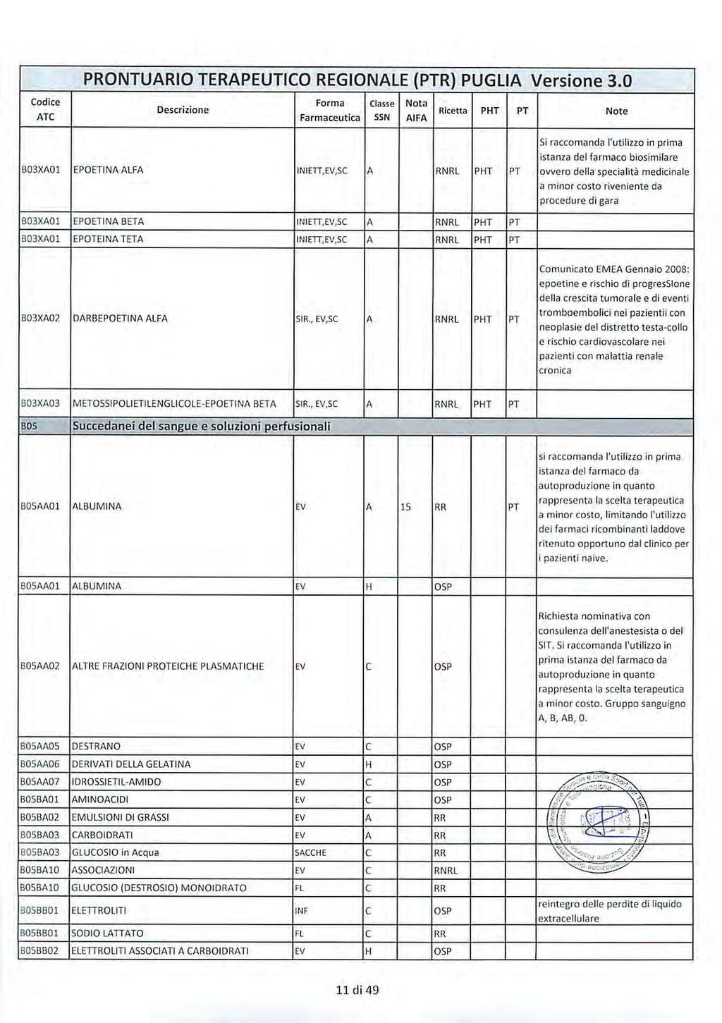 46706 Bollettino Ufficiale della