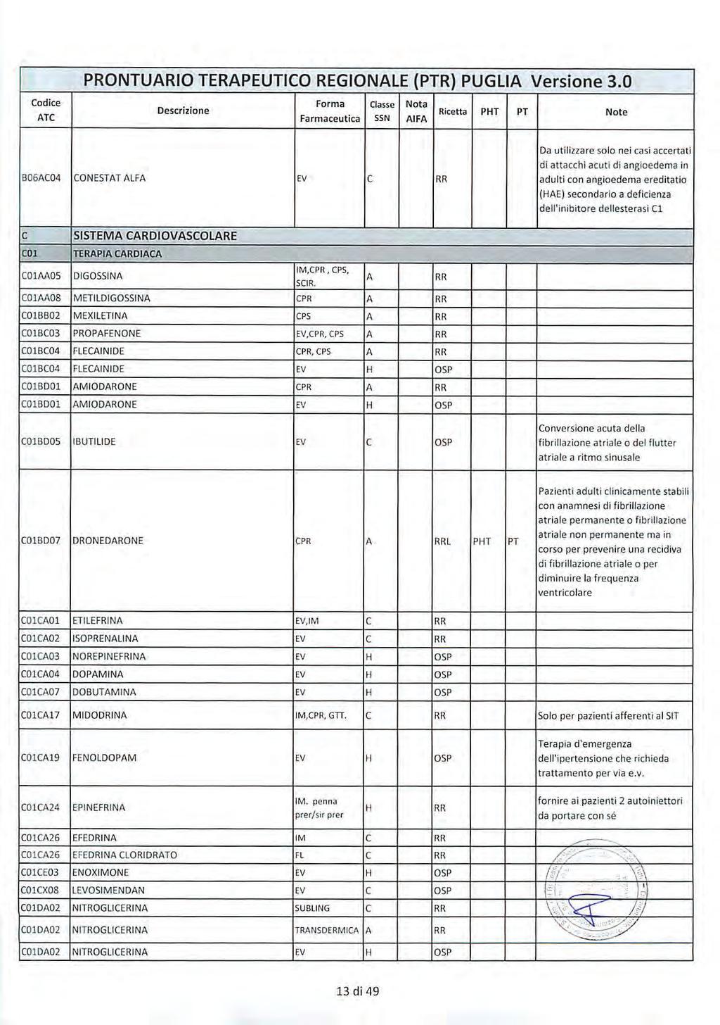 46708 Bollettino Ufficiale della