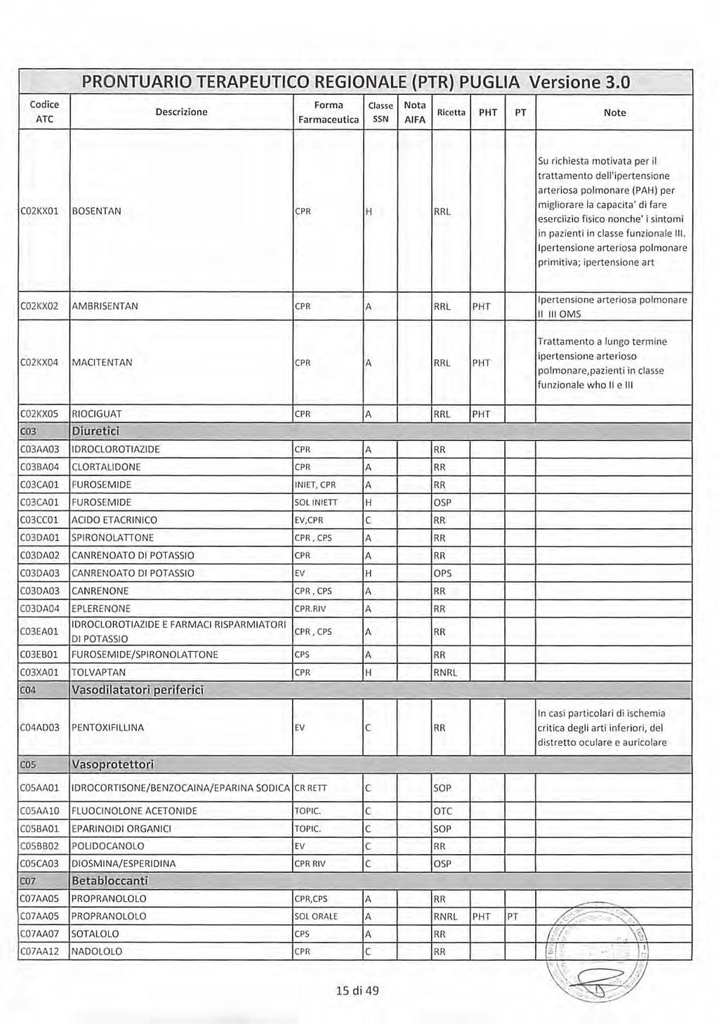 46710 Bollettino Ufficiale della