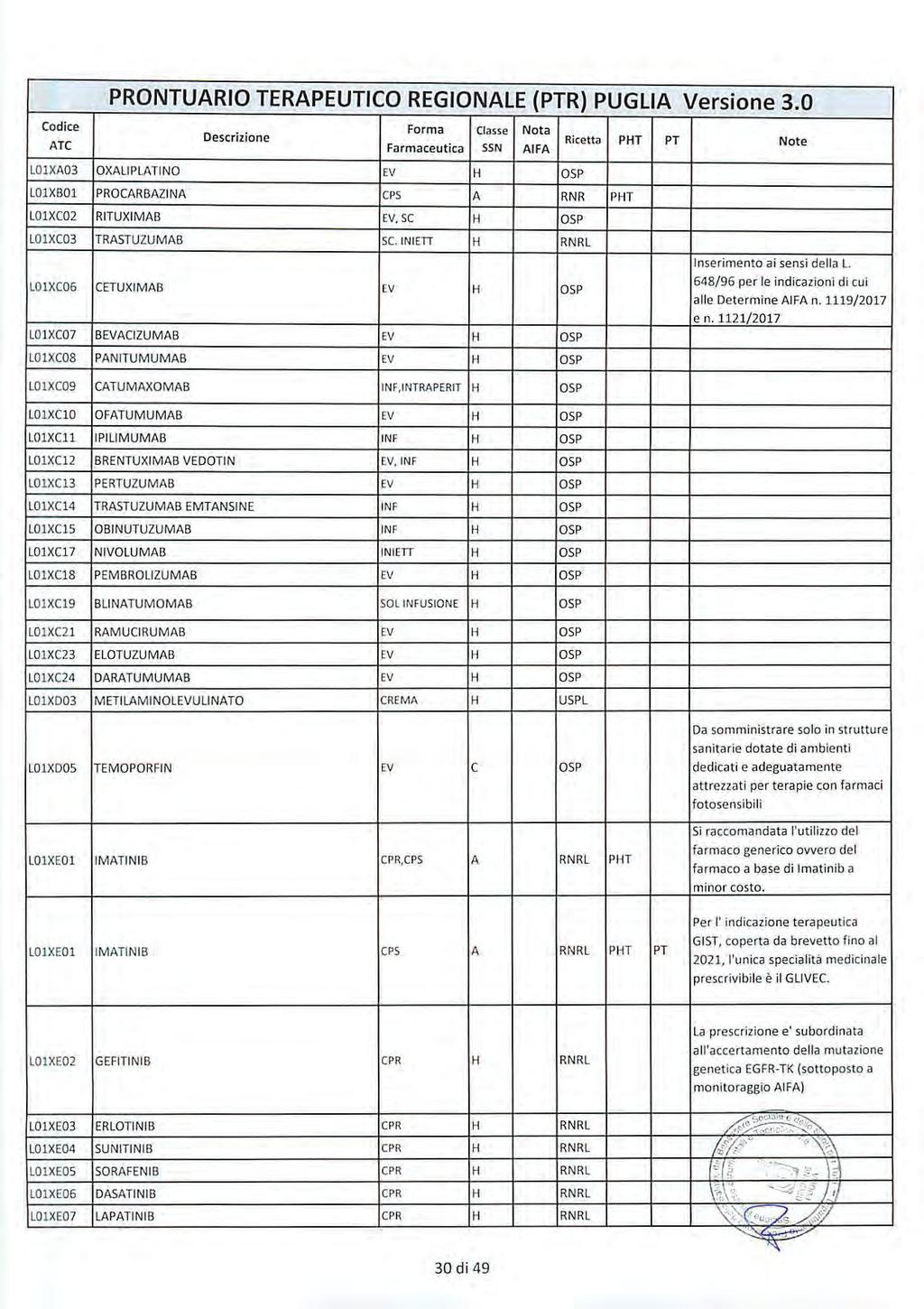 Bollettino Ufficiale della Regione