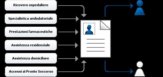 SCENARIO ATTESO http://www.salute.gov.