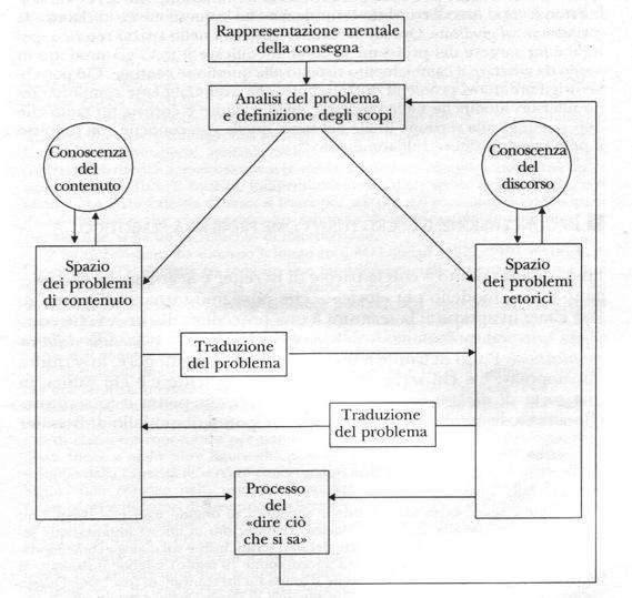 Modello di Karl