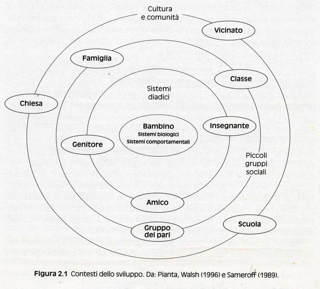 Ambiente distale: sistema culturale, sistema sociale