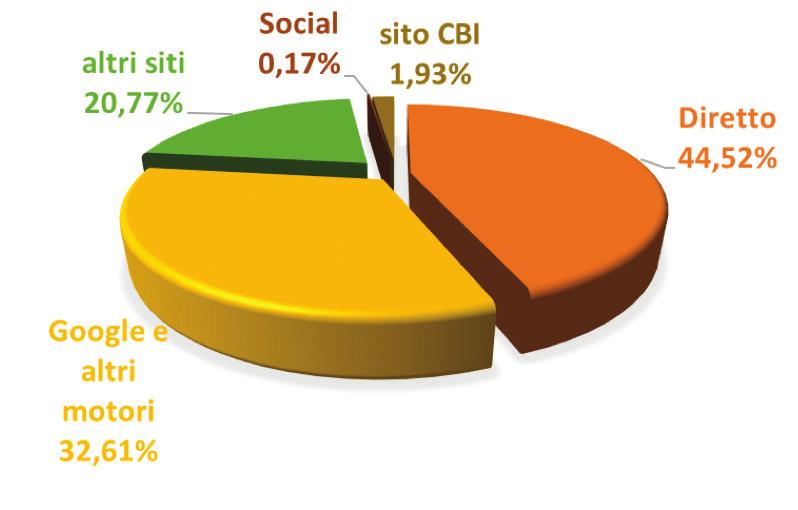 5.2 Statistiche sito CBILL Il Consorzio CBI ha messo in atto, sin dal 2014, molteplici azioni di comunicazione al fine di supportare l attività informativa sul lancio del Servizio CBILL.