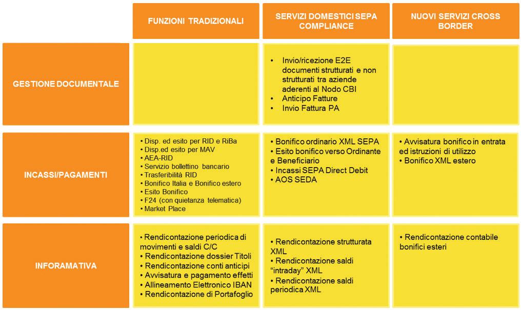 1. PREMESSA E OBIETTIVI DEL DOCUMENTO Il presente report, a cadenza annuale, scaricabile gratuitamente dal portale del Consorzio CBI nella sezione dedicata alle statistiche (http://www.cbi-org.