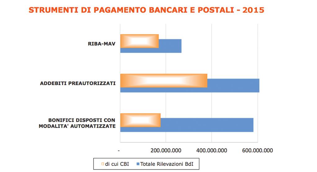 3.2 Analisi dati Banca d Italia Il seguente paragrafo evidenzia alcuni benchmark rispetto ai dati pubblicati da Banca d Italia all