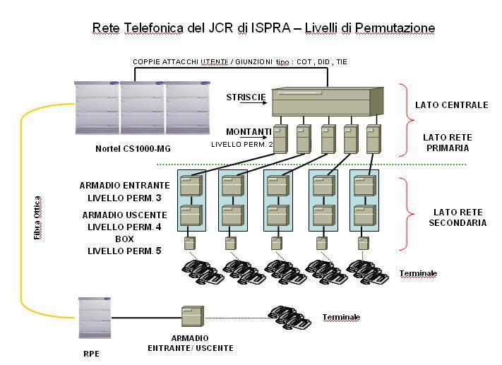 LAN Figura 2 Schema impianto