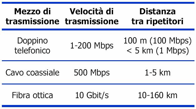 MEZZI DI