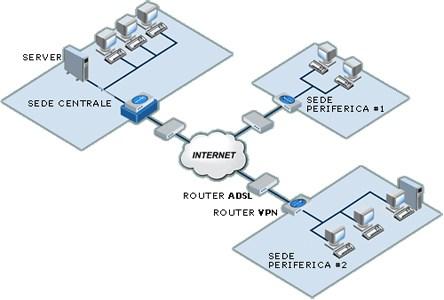 Reti - MAN Le reti MAN sono le reti che si estendono su una scala cittadina o regionale.
