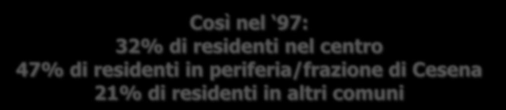 La provenienza dei frequentatori del centro (interviste dirette) Il 41% dei frequentatori abita nel centro di Cesena, e il 41% in periferia o nelle frazioni.