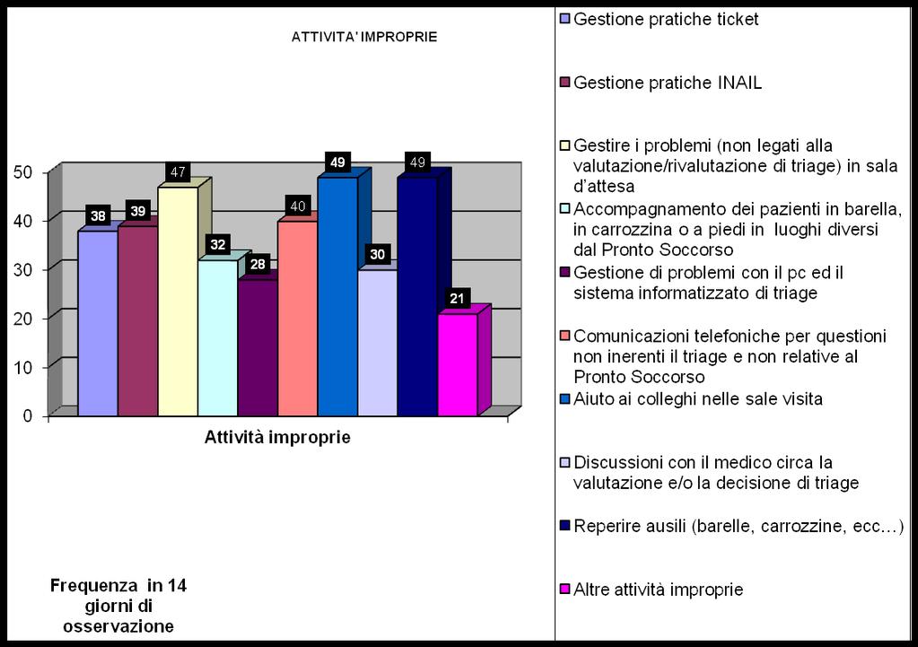 INDAGINE SULLE ATTIVITÀ IMPROPRIE DI