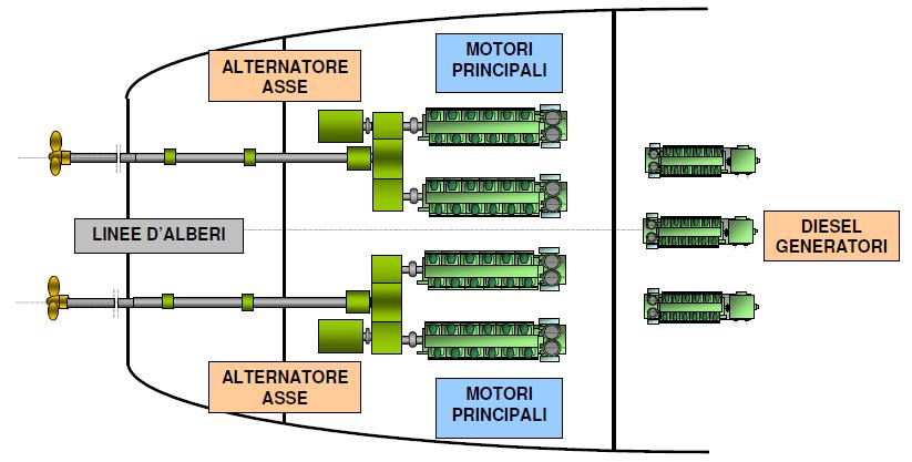 Diesel 4 Tempi +