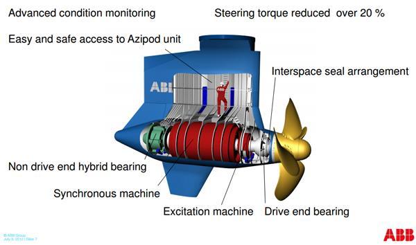 La scelta Impianti con propulsione elettrica I generatori, mossi dai motori primi, alimentano i motori elettrici di propulsione tramite una